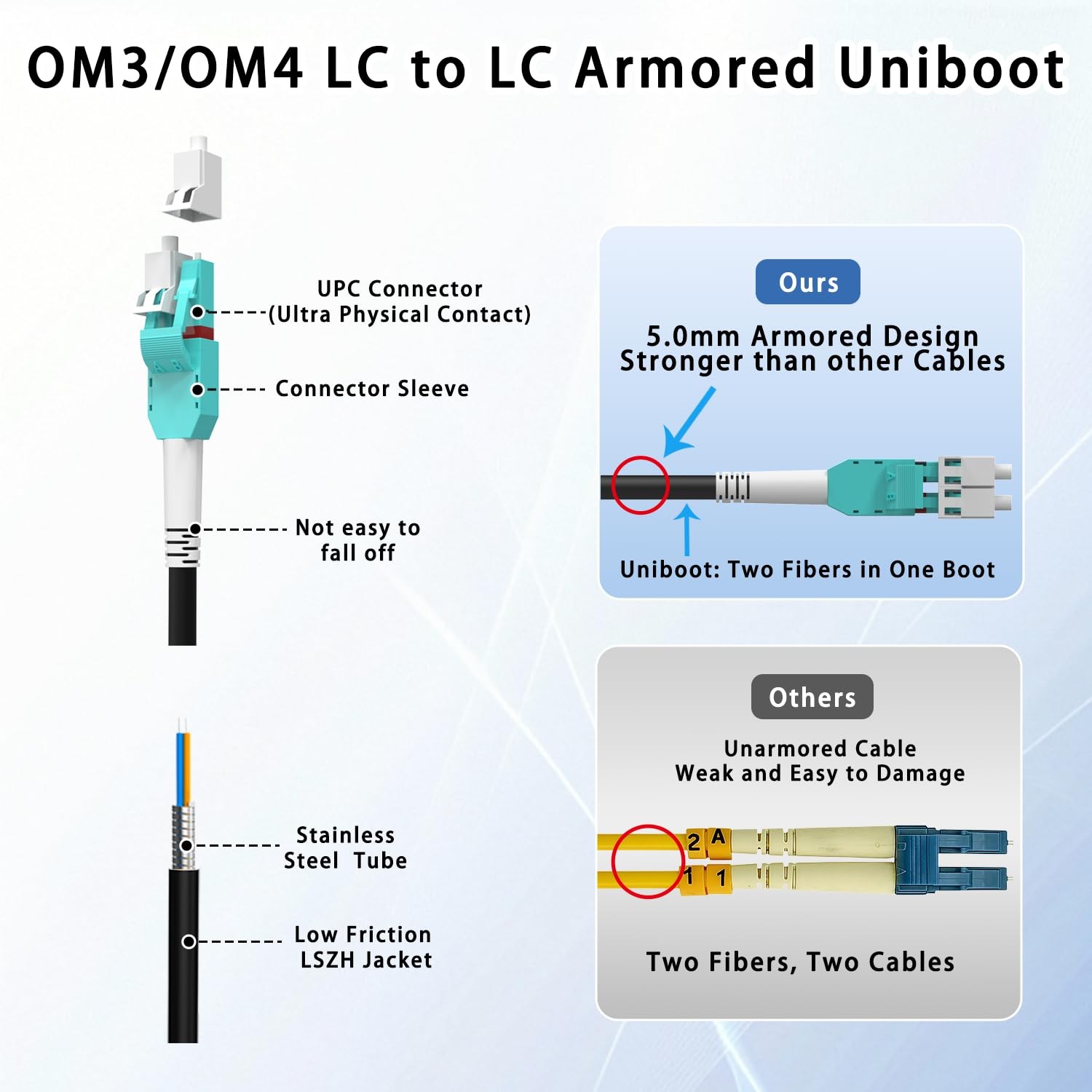 30M/98FT OM3/OM4 LC to LC Outdoor Armored Fiber Optic Patch Cable, Multimode …