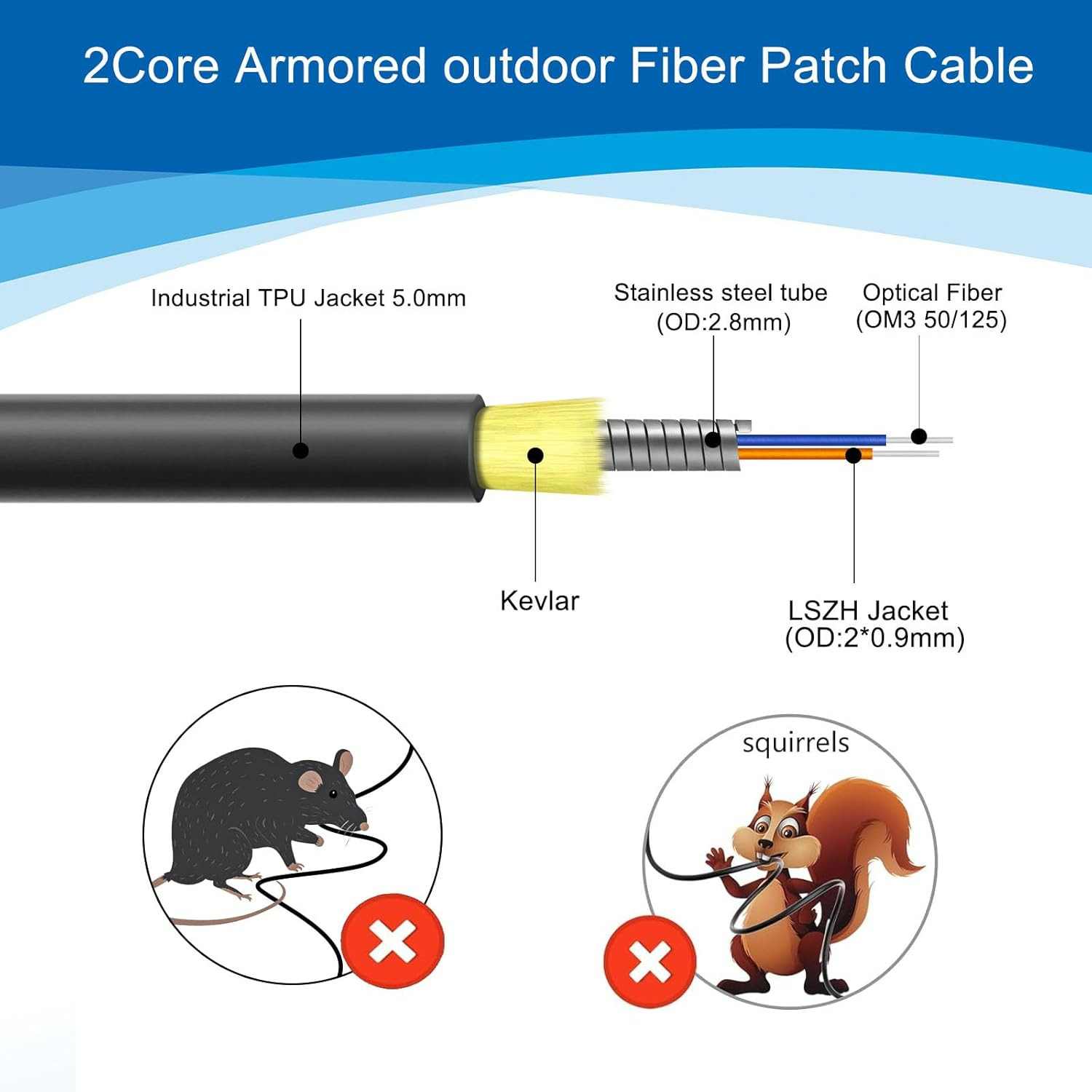 Outdoor Armored OM3 LC to LC Fiber Optic Cable 328Ft, Low Friction Duplex