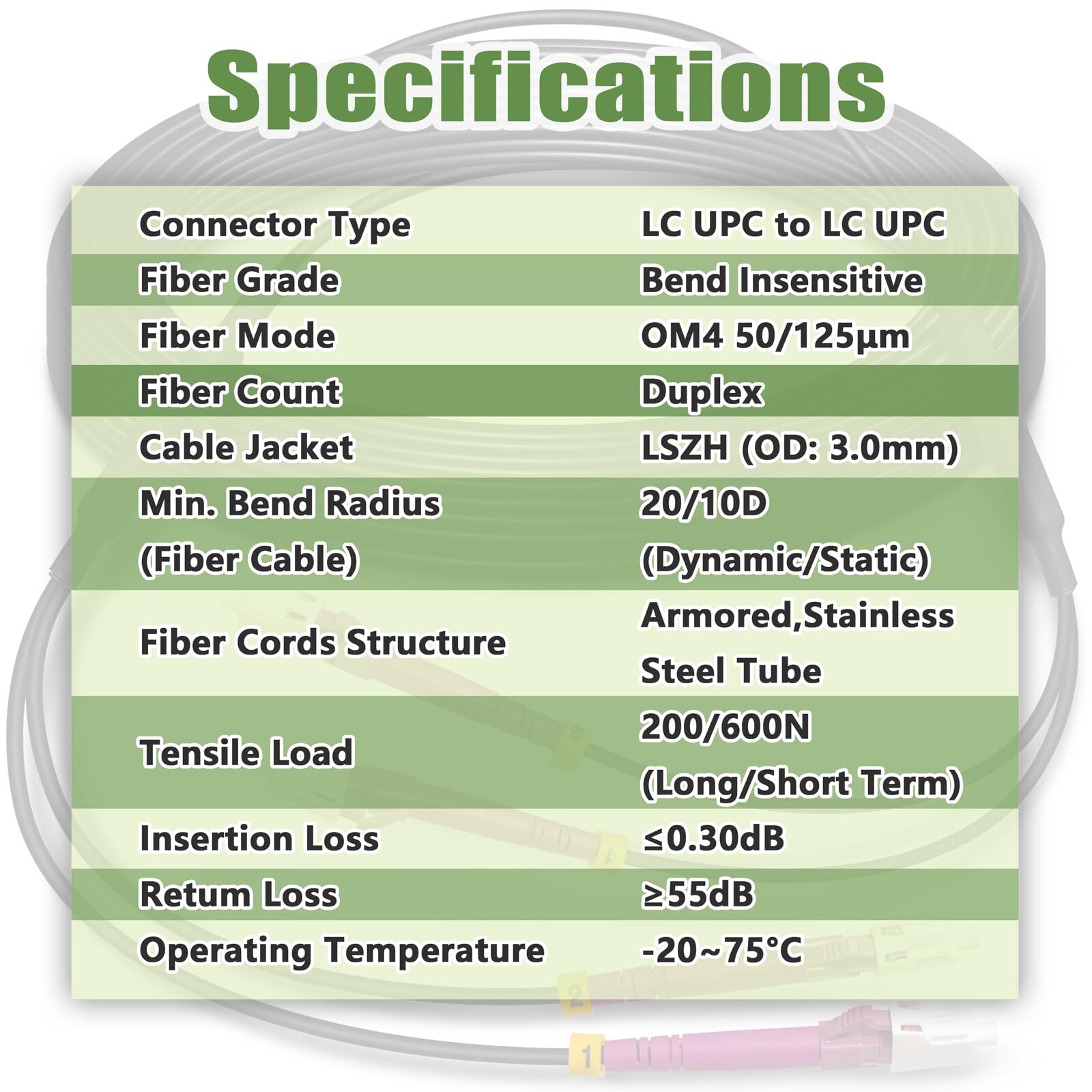50 Feet (15 Meters) Armored OM4 LC to LC Fiber Patch Cables, 10gb/40gb/100gb …