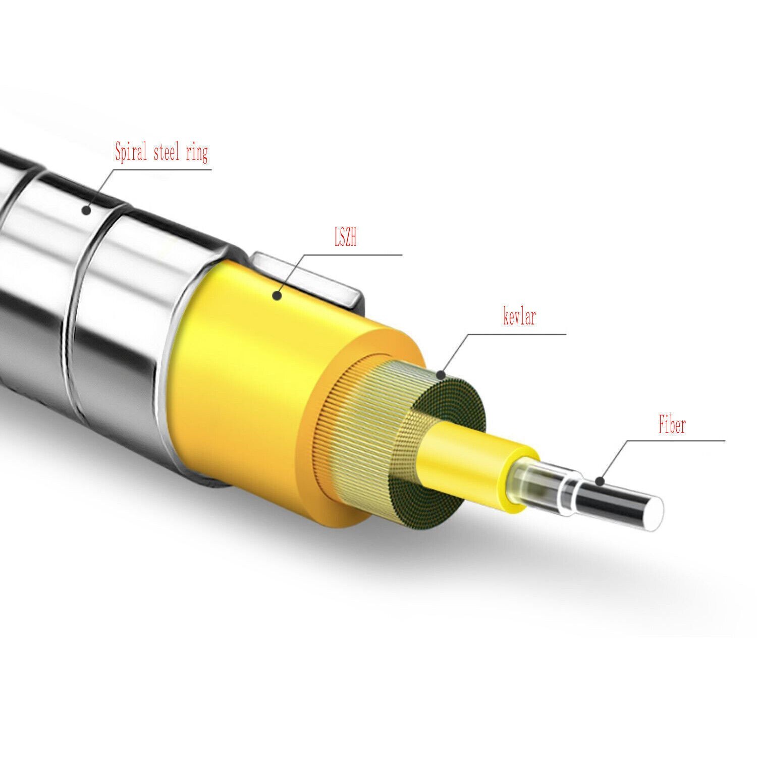 1M~20M 4 Strand MM OM3 7mm Fiber Optic Outdoor Cable with FC/SC/ST/LC Connector