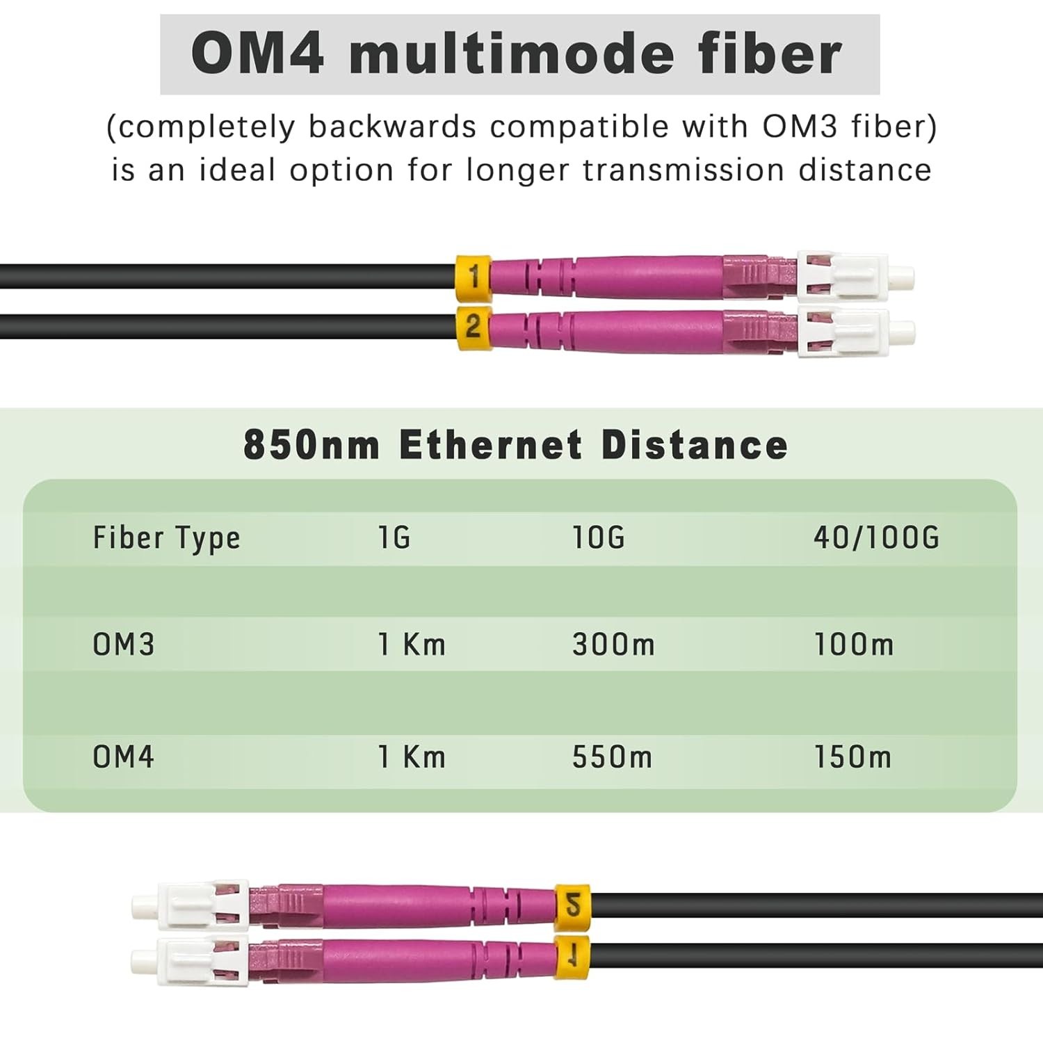 Fiber Optic Cable LC to LC Outdoor Armored Patch OD-5mm Industrial TPU OM4 130FT