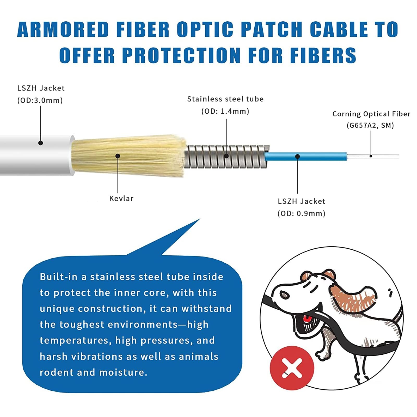 2m 6.5FT SM SC/UPC To SC/APC Fiber Optic Patch Cable Armored Singlemode 2 PC