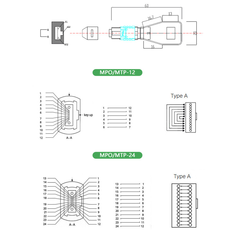 MPO MTP OM3 12-Core Fiber Optic Loopback Adapter 40G 100G QSFP28 test Loopback