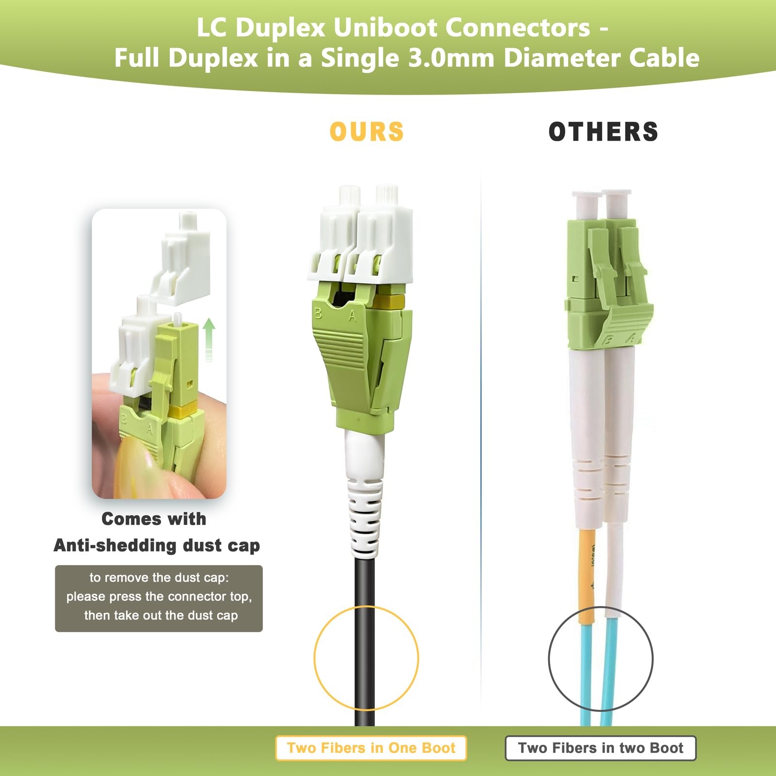 Yutianhome 50M/165Ft Om5 Multimode Armored Lc Lc Fiber Optic Patch Cord 40Gb