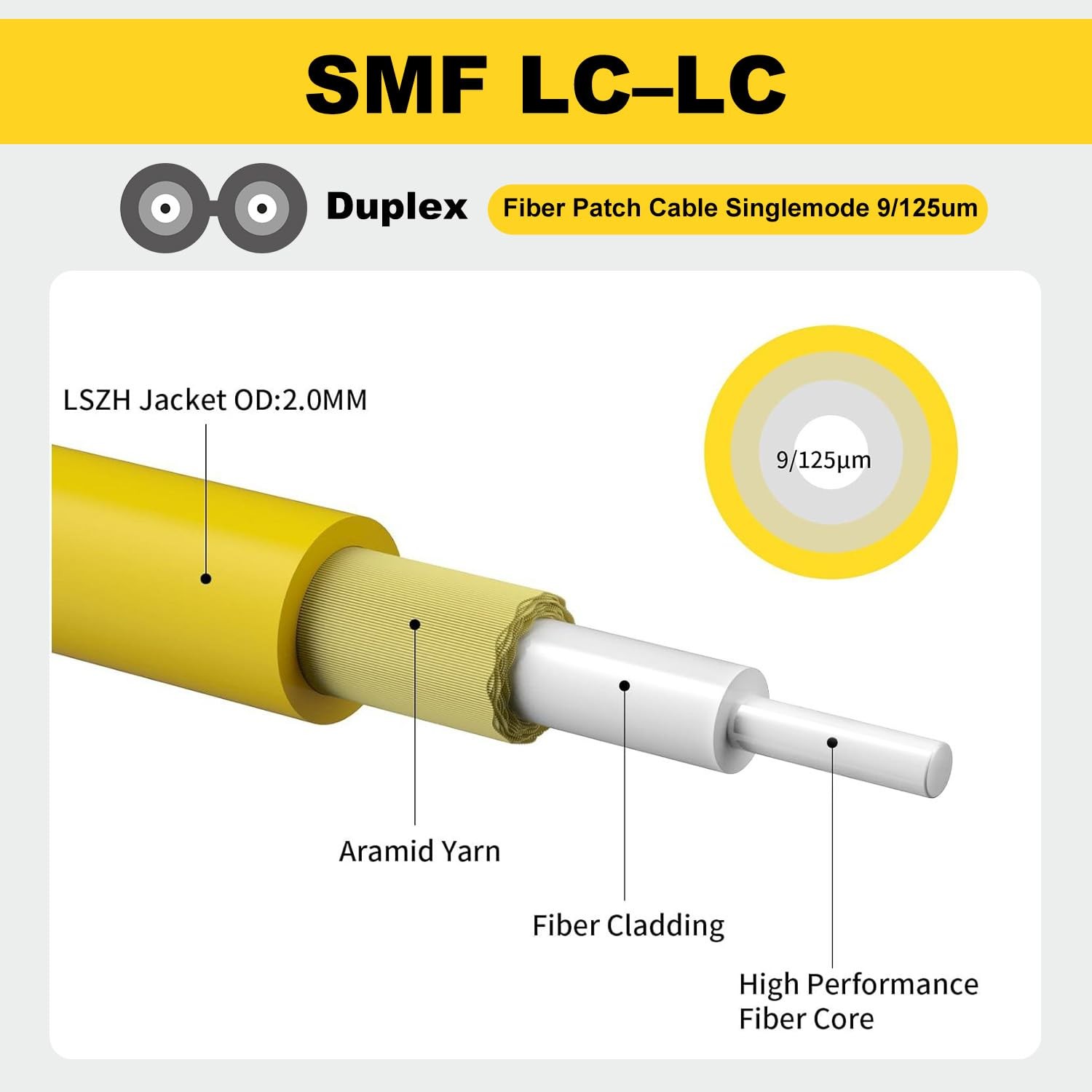 5 PCS 2m/6ft LC To LC OS2 Single Mode Fiber Optic Patch Cable Duplex 9/125um