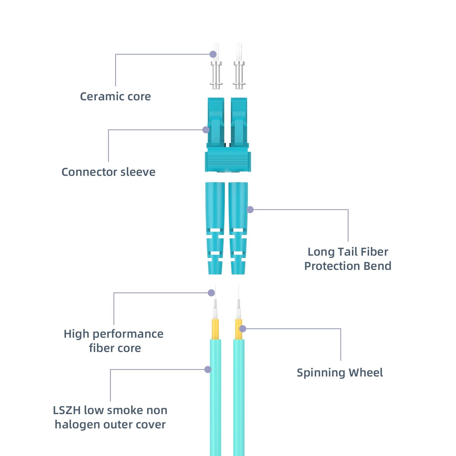 OM4 MPO Female to LC Breakout Multimode Fiber Optic Patch Cable 8 Fiber 3m
