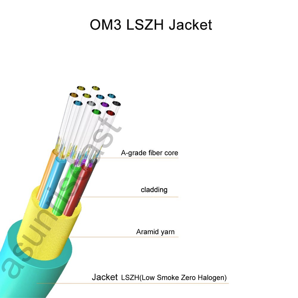 Fiber Optic Patch Cord MPO to MPO Male to Male OM3 Cable 8 or 12 Core Type B lot