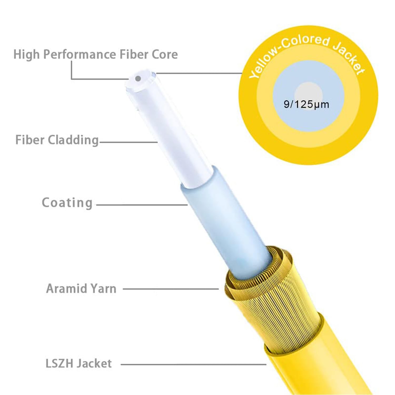 20m OS2 SC/APC To SC/APC Optic Fiber Cable Single Mode Simplex Yellow 66ft