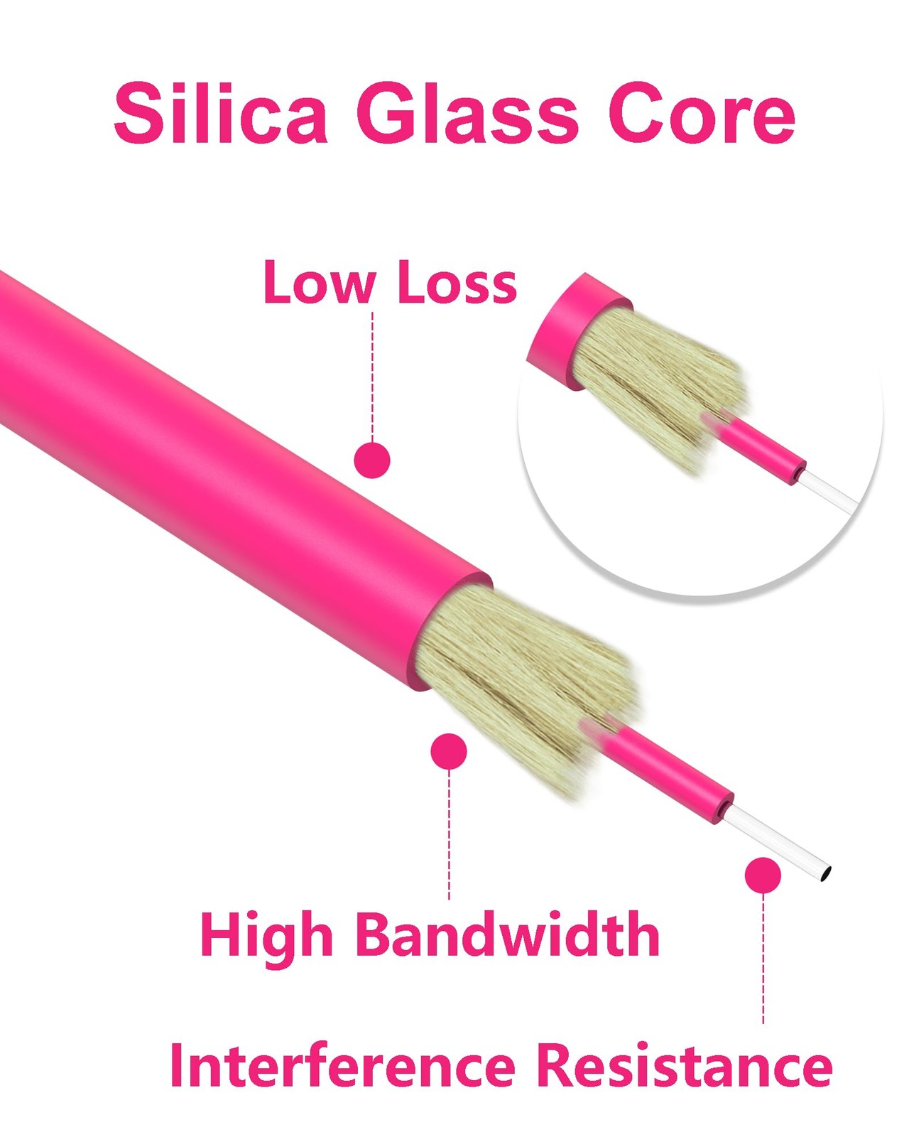 5 Pack 2M 6.5FT LC to LC OM4 Fiber Patch Cable, Multimode Duplex, 50/125m, LSZH