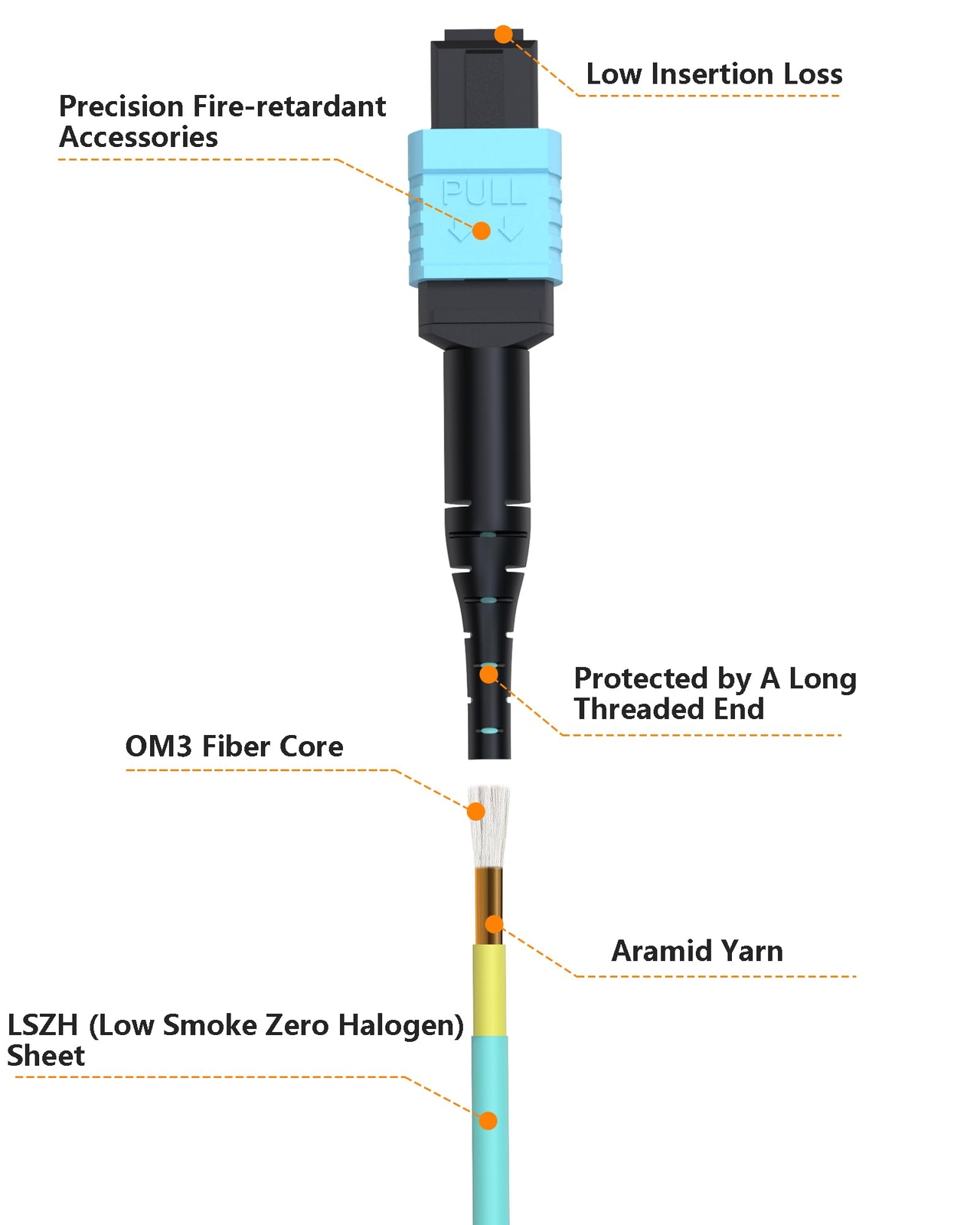 MPO Fiber Cable 3FT, Type B 12 Cores MPO to MPO Cable OM3 Fiber Patch Cable 1…