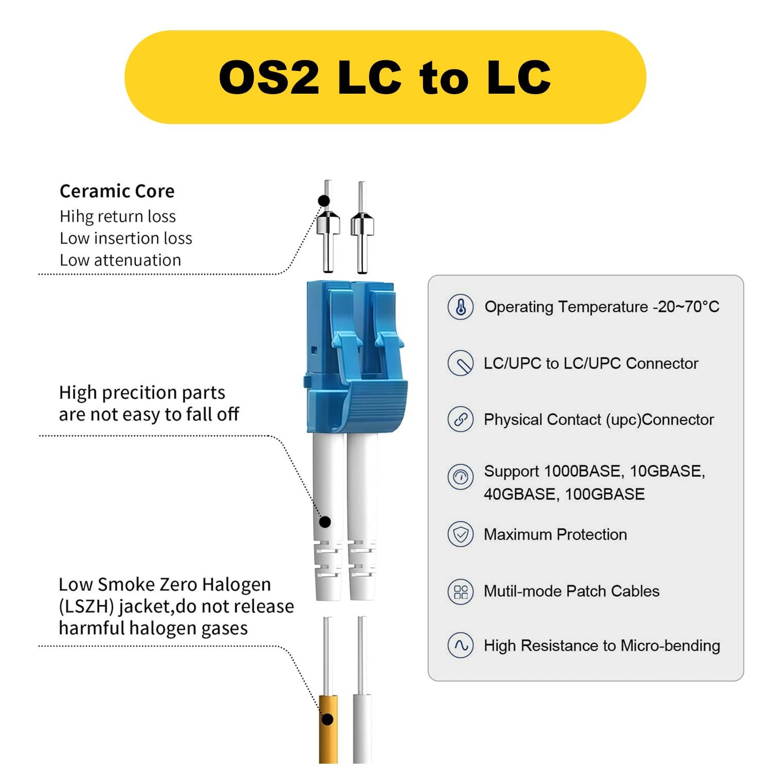 5 PCS 2m/6ft LC To LC OS2 Single Mode Fiber Optic Patch Cable Duplex 9/125um