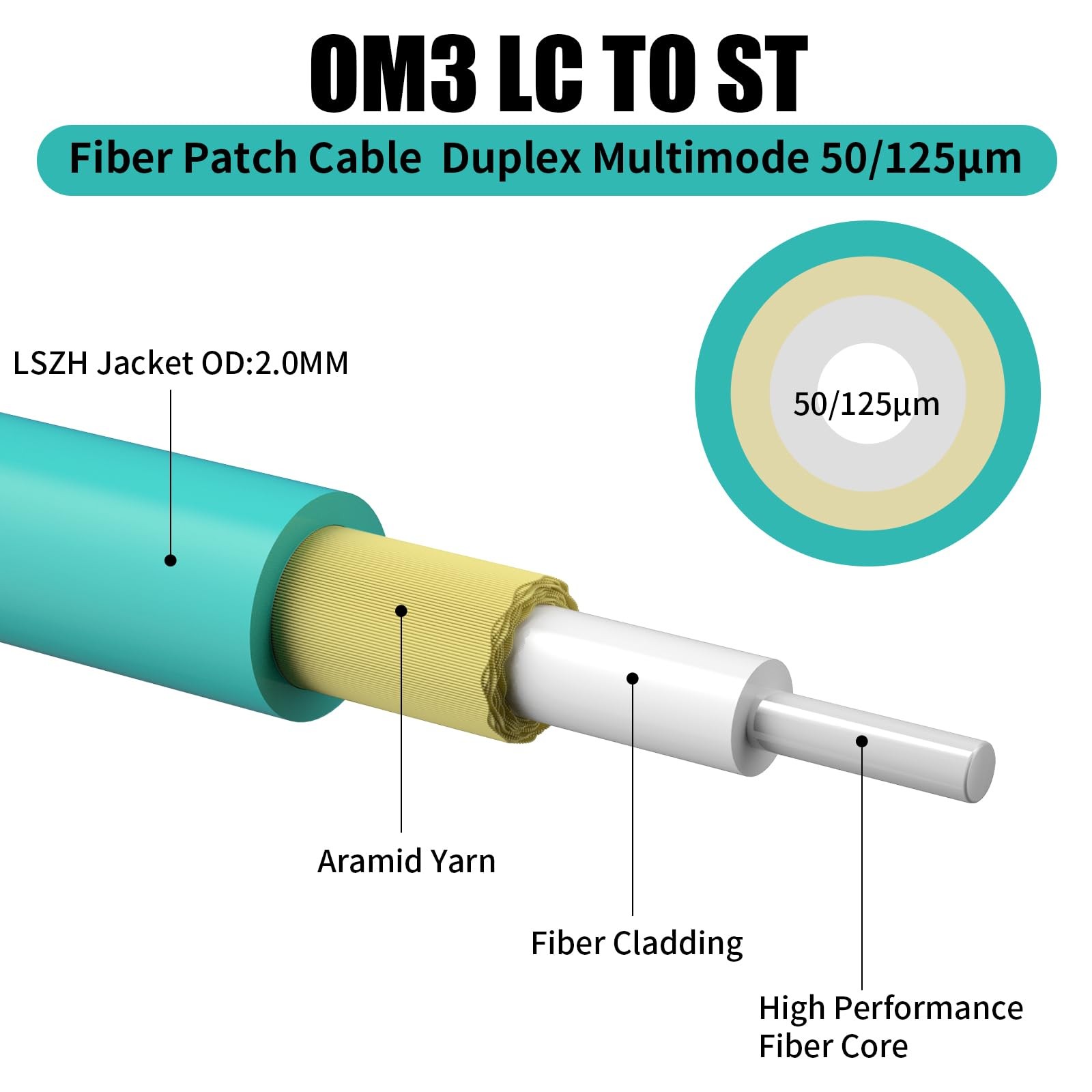 OM3 LC to ST Multi-Mode Fiber Patch Cable Duplex 50/125m 10G/40G OD-2.0mm