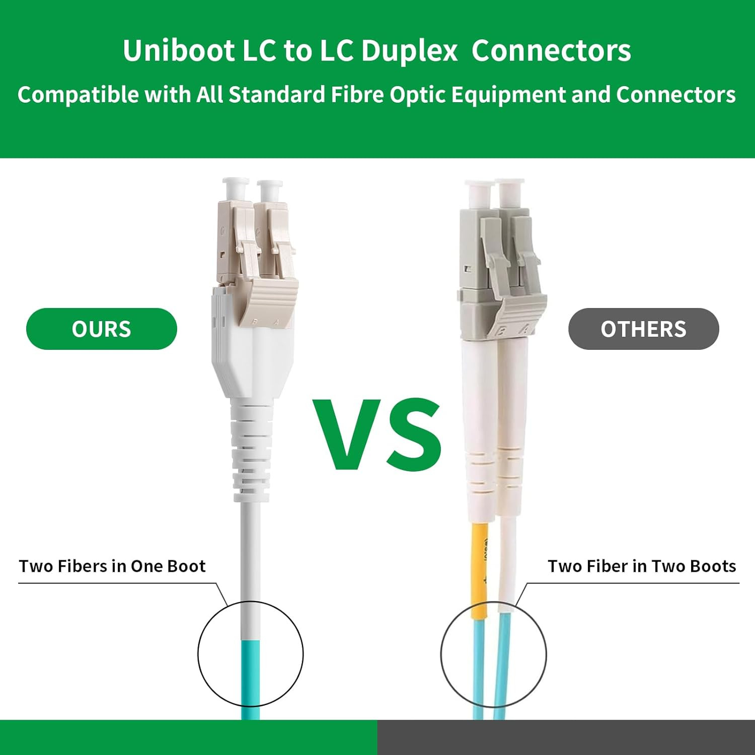 OM3 Fiber LC to LC 20m 65ft OM3 Multimode Fiber Patch Cable, 10GB, 50/125μm