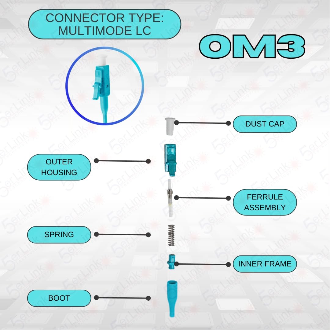 12 Strand Multi-Mode LC OM3 Fiber Optic Pigtails for Fusion Splicing. Include…
