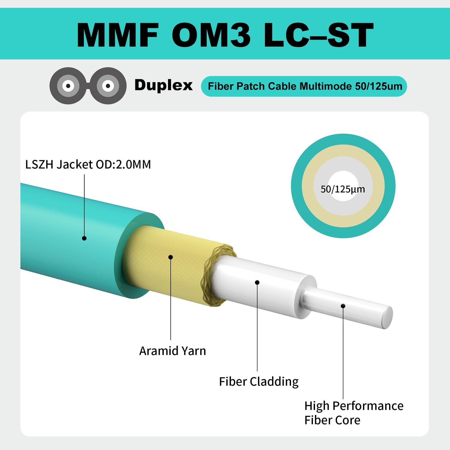 1 PCS 1m/3ft OM3 LC To ST Fiber Patch Cable Duplex Multimode 50/125um