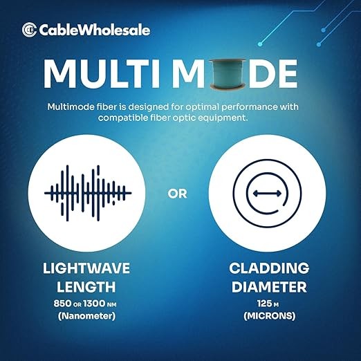 CableWholesale 3.0mm Duplex OM3 50/125 Aqua Riser Fiber Optic Cable 1000ft