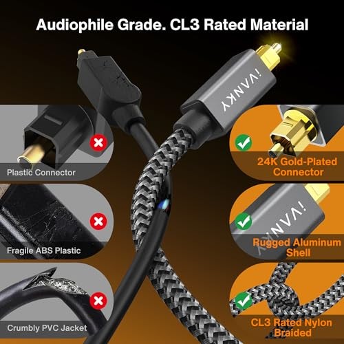 IVANKY Optical Audio Cable 10ft/3M Long Digital Audio 10 ft Grey Straight Cable