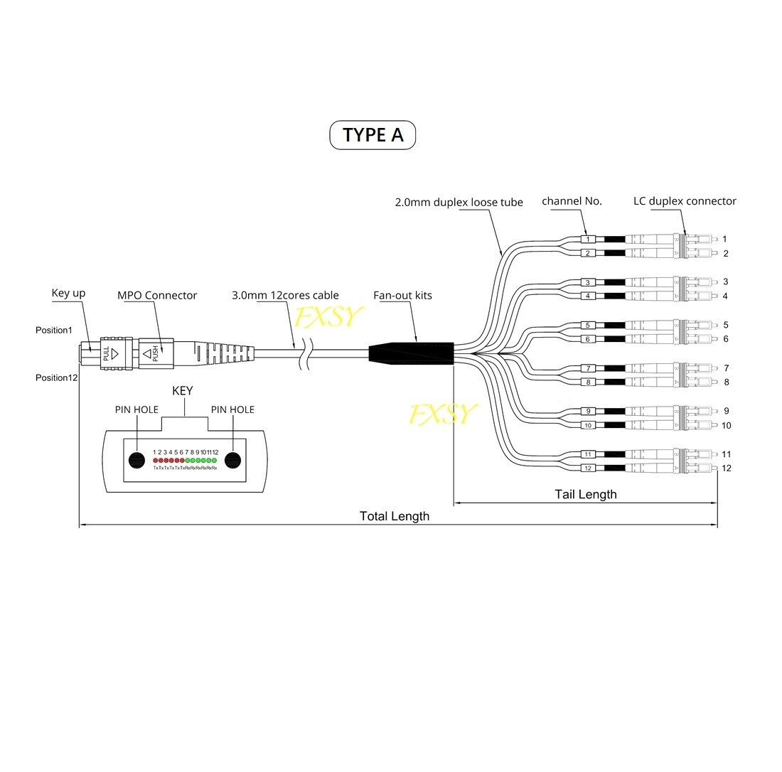 1~20M MPO Female to 6 LC Duplex 12 Fibers OM4 Branch Fiber Optic Jumper Type A/B