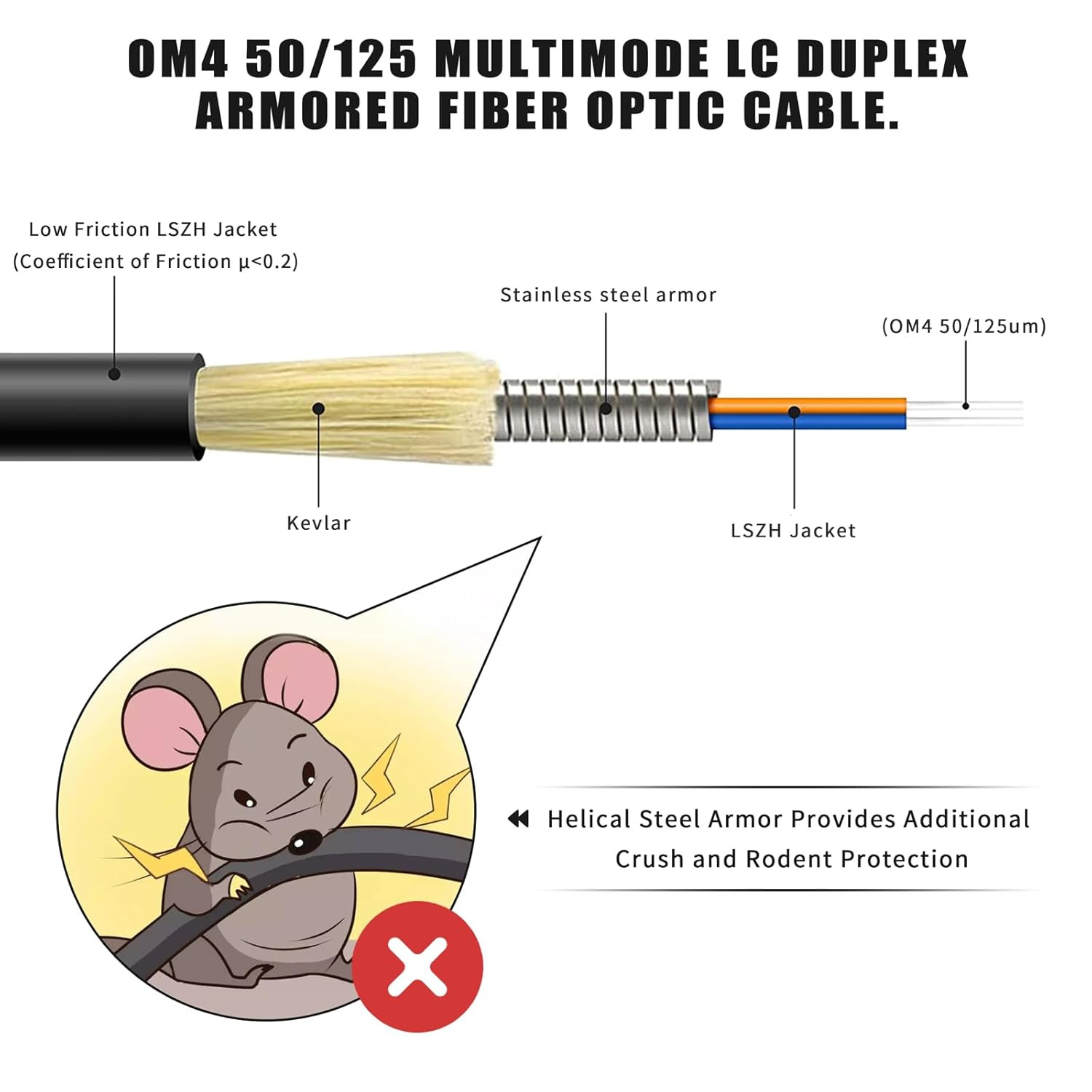 330ft Armored OM4 LC to LC Fiber Patch Cable, 10Gb/40Gb/100Gb, Indoor/Outdoor
