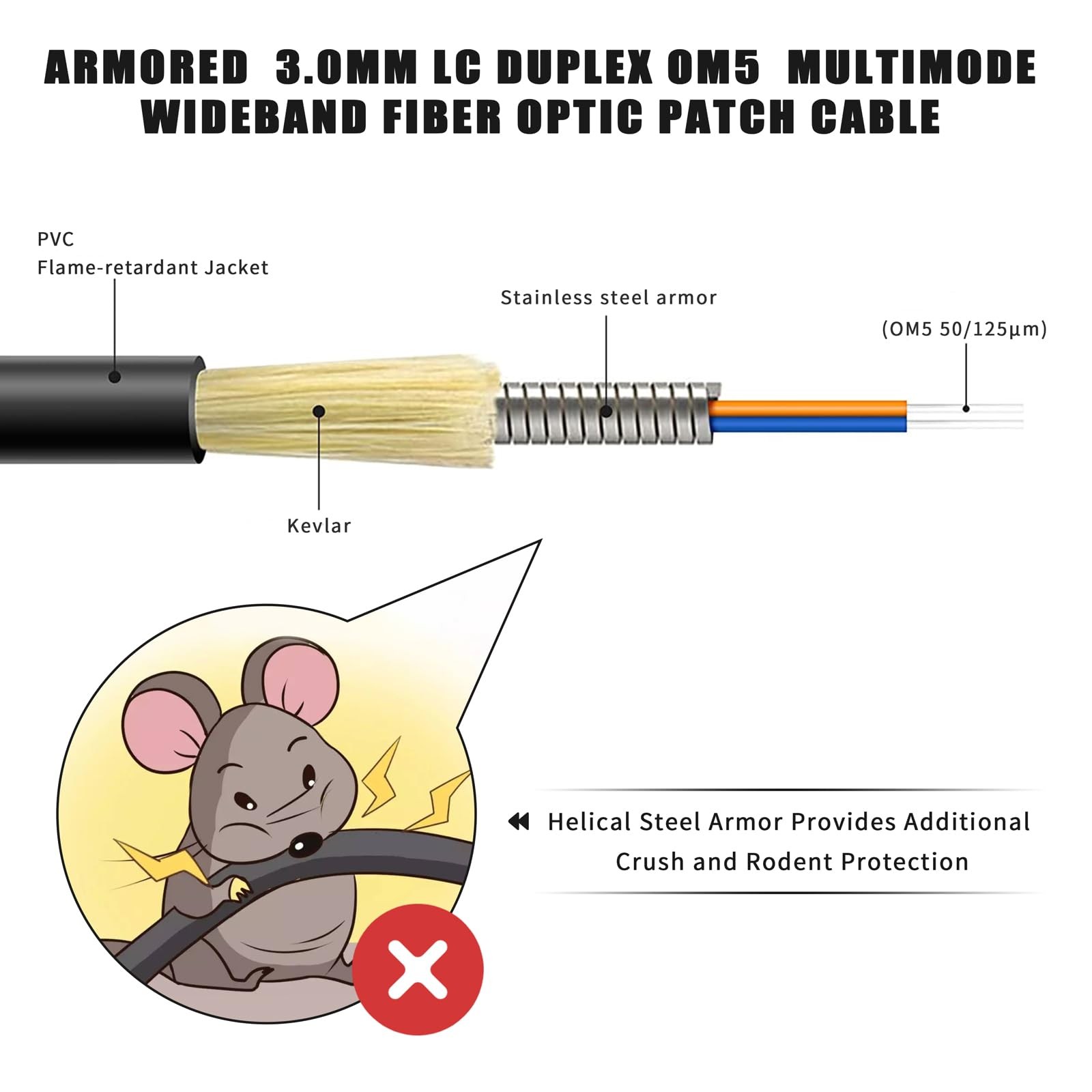 Yutianhome 50M/165Ft Om5 Multimode Armored Lc Lc Fiber Optic Patch Cord 40Gb