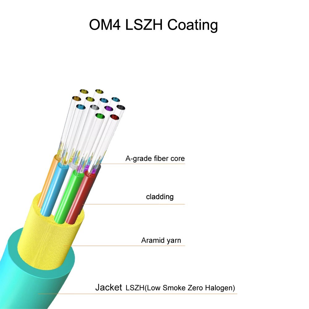 Fiber Optic Patch Cord MPO to MPO OM4 Cable 8 12 Core Type B Female 1~40m lot