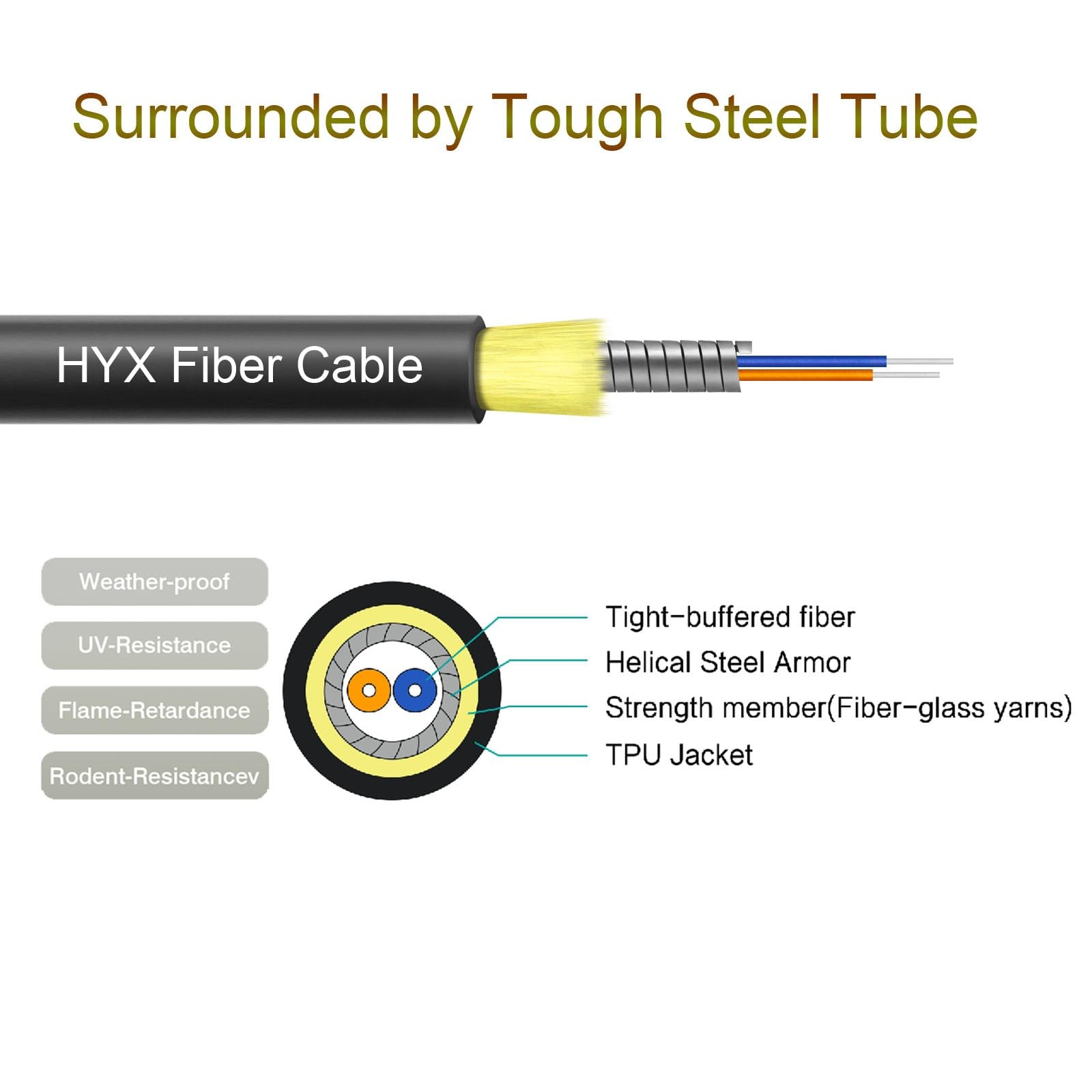 LC to LC Fiber Patch Cable Single Mode 30m/100ft,2 Core TPU Outdoor Fiber Optic
