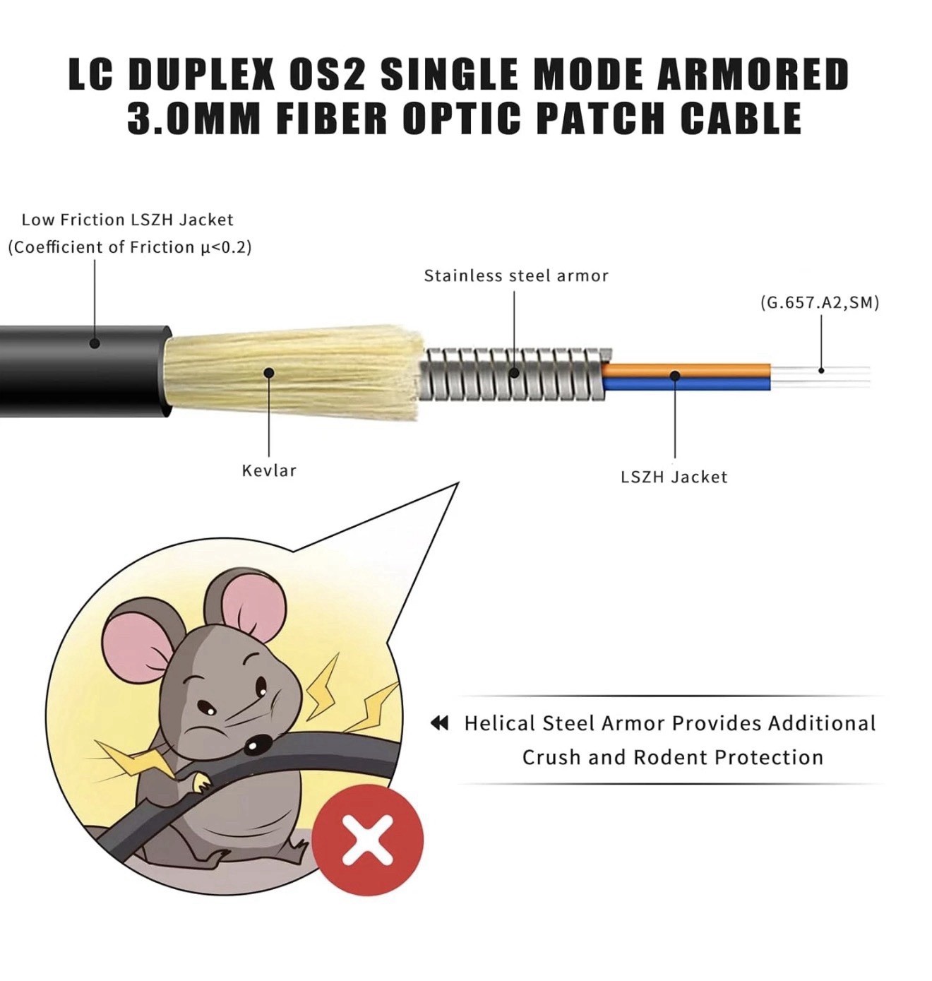 500ft LC to LC Armored OS2 Fiber Optic Cable 9/125 Duplex LSZH Black yutian home