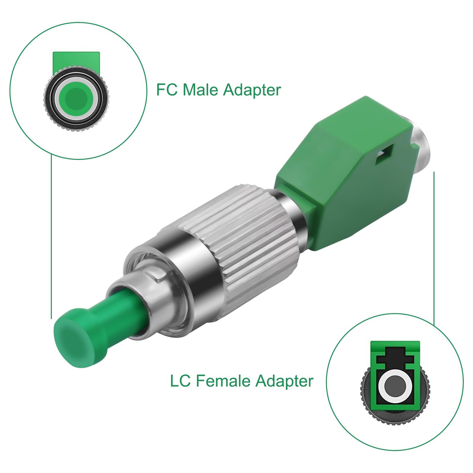 2 PCS FC To LC Fiber Optic Adapter Single Mode Simplex FC/APC Male To LC/APC