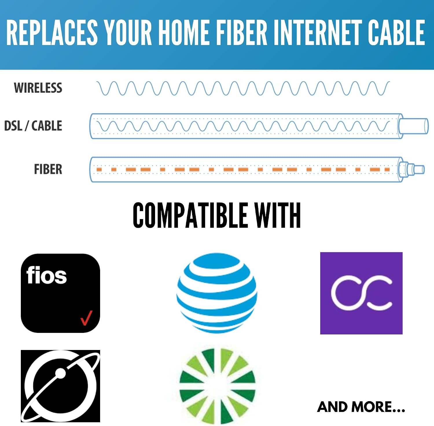 SC/APC Fiber Optic Internet Cable 50Ft – 15M SCAPC Simplex Single Mode Cable & C