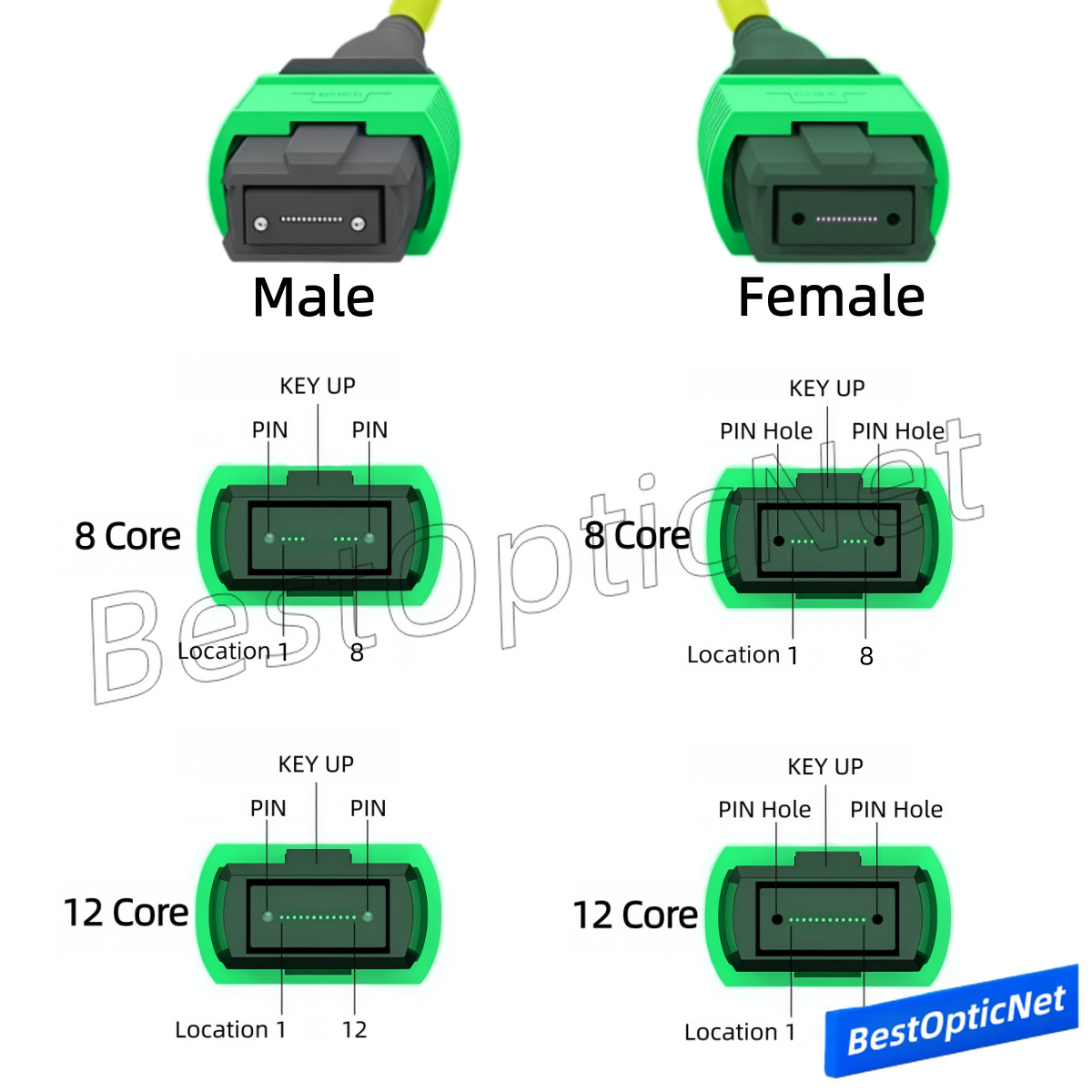 1-15m MPO to LC OS2 SM 8 or 12 Core Breakout Fan Fiber Optic Patch Cord Cable