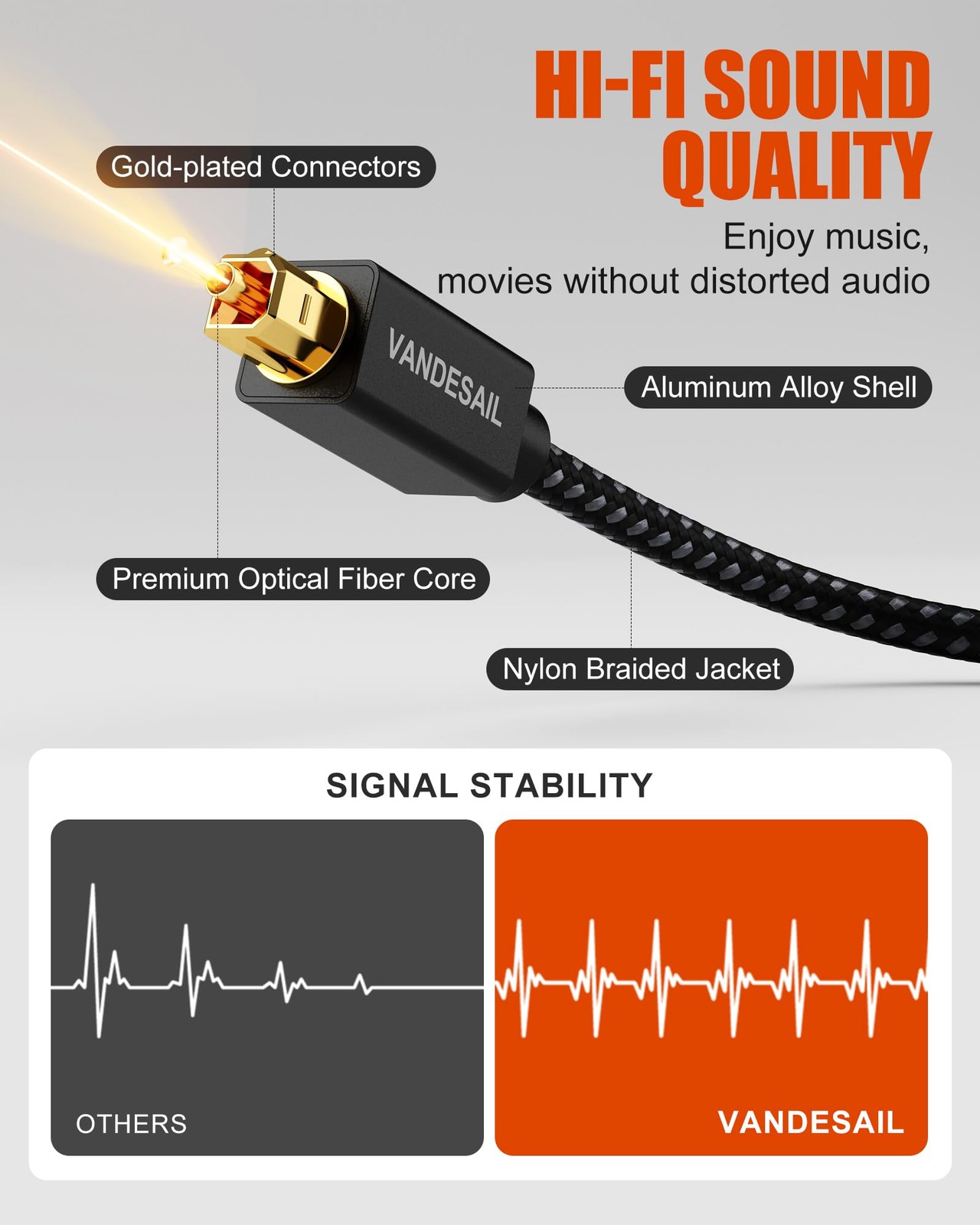 Digital Optical Audio Cable 1FT/0.3M Nylon Braided Fiber Optical Cable for So…