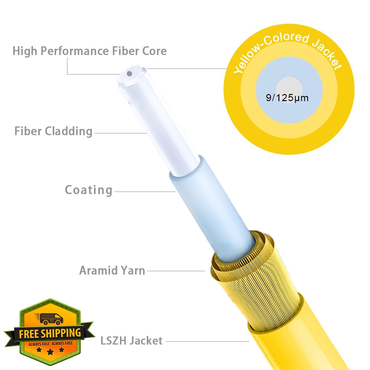 RamboCables SC to SC Fiber 6 ft OS2 Yellow