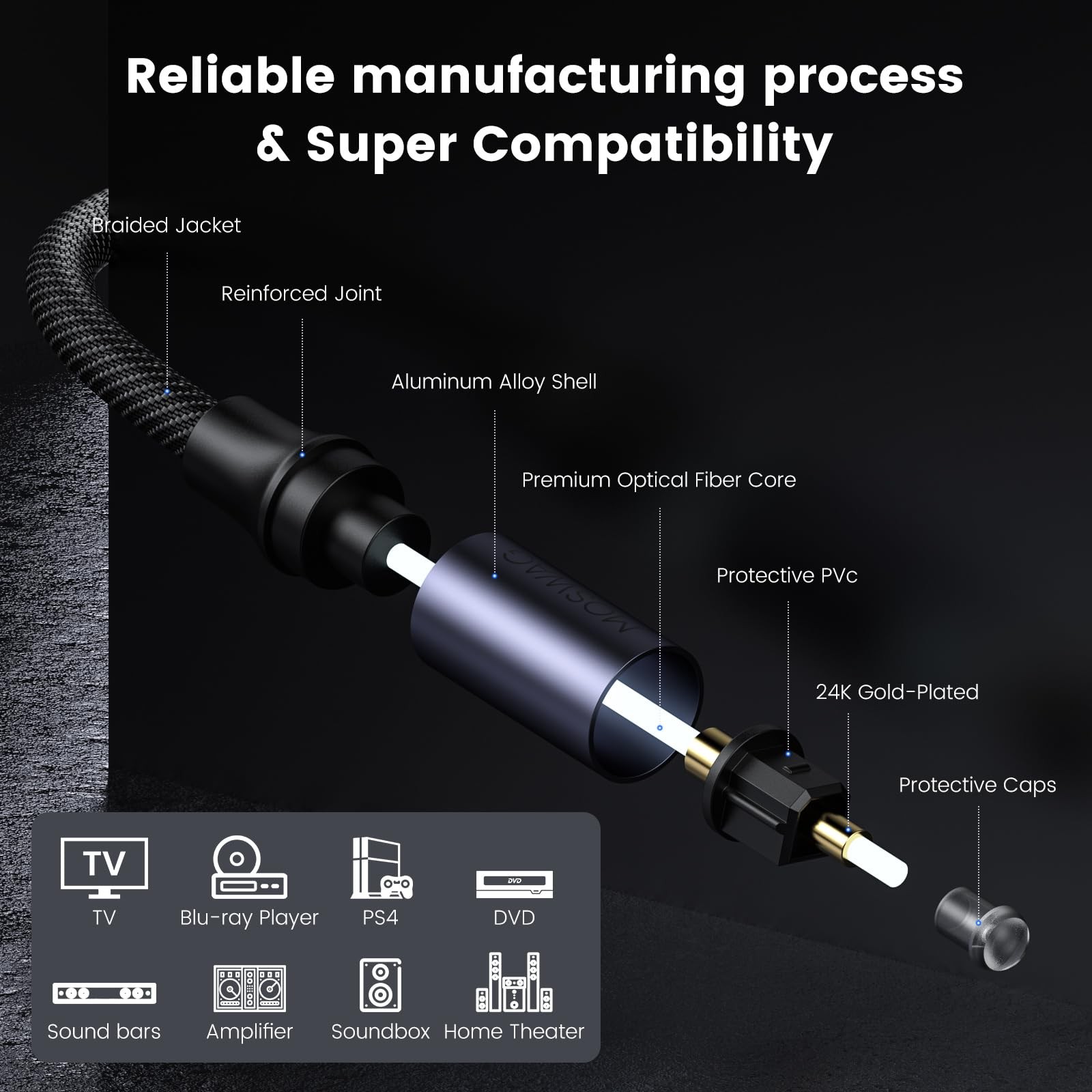 Toslink Audio Cable, 3FT/1M Optical Male to Male Cable, Digital Optical Cable…