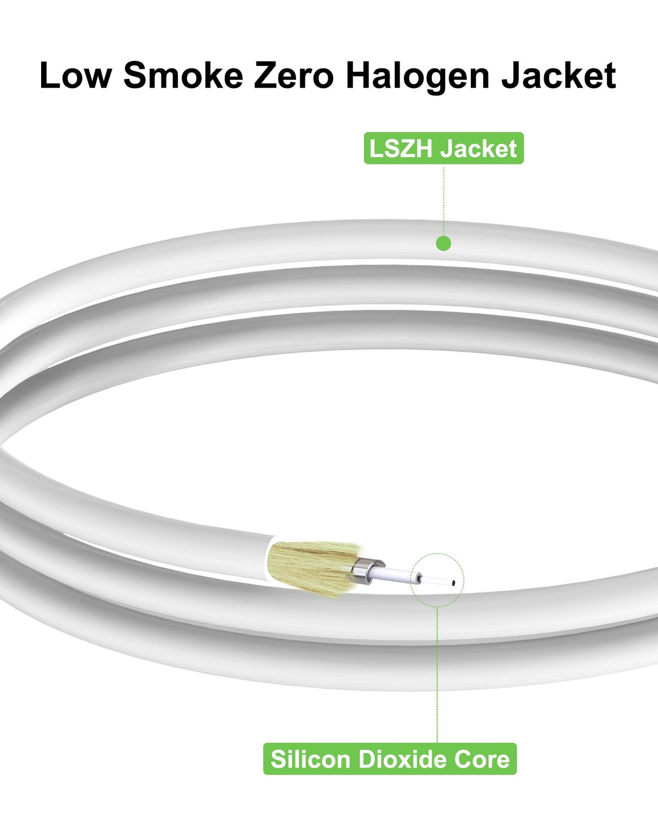 5 Pack Armored White Fiber Optic Internet Cable 2M 6FT SC/APC Single Mode