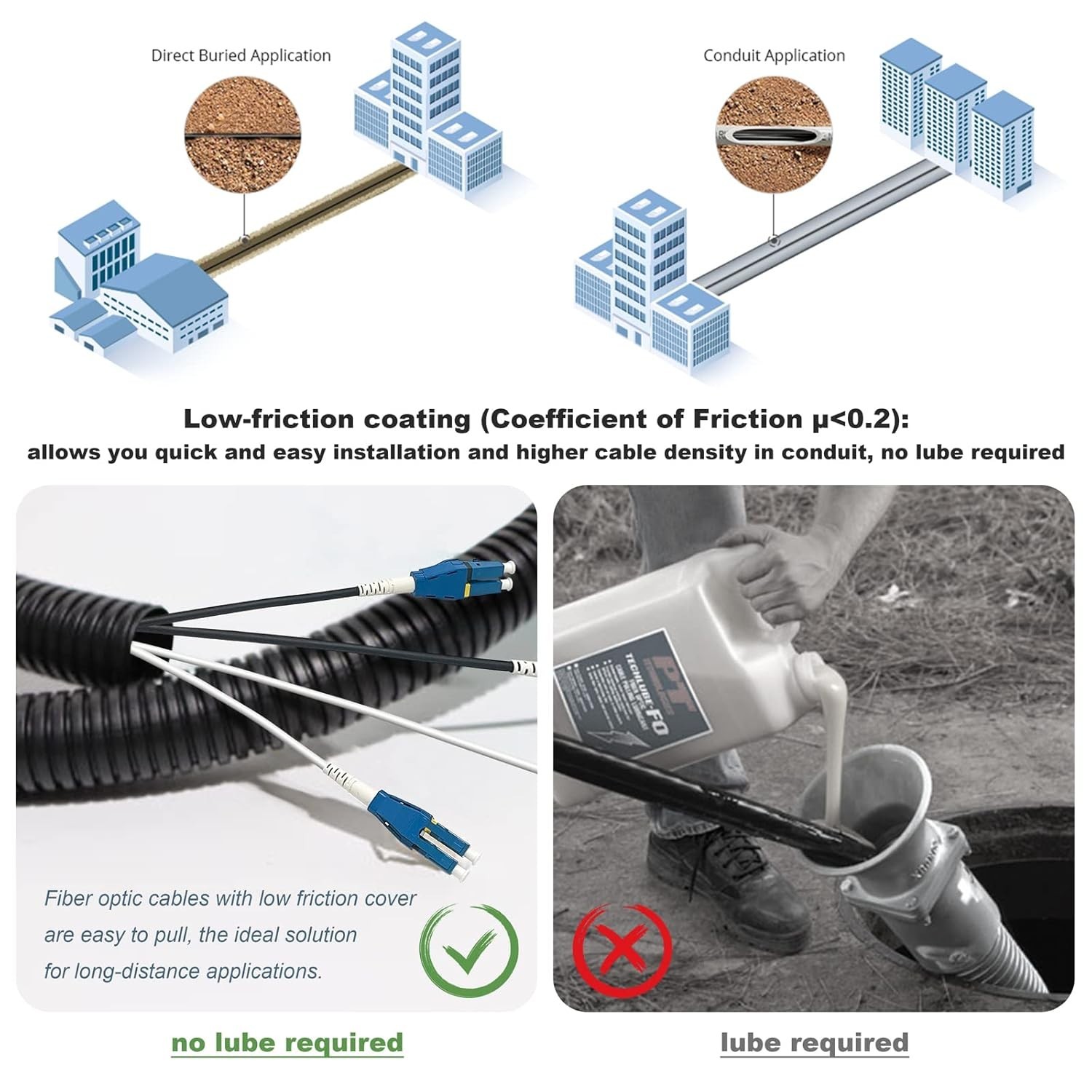 500 Feet 150 Meters Uniboot LC to LC Outdoor Armored Fiber Patch Cable, Low F…