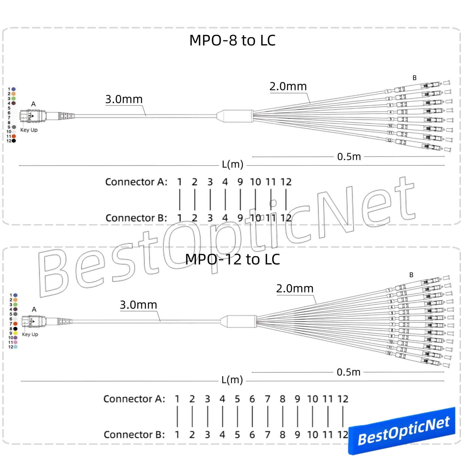 1-15m MPO to LC OS2 SM 8 or 12 Core Breakout Fan Fiber Optic Patch Cord Cable