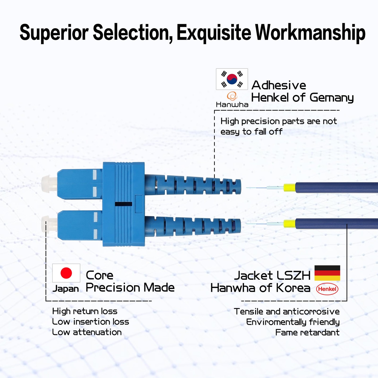 LC to SC Armored Fiber Patch Cable OS2 Duplex 2M 6.5FT 9/125um LSZH Blue