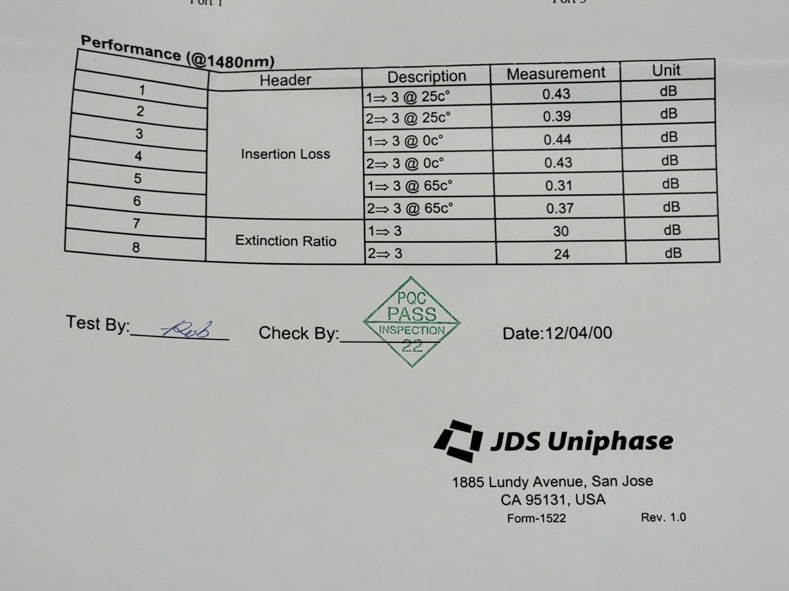 JDS Uniphase Model MPDM4710CRV02 Unit w/ Fijukura Panda PM Fiber In / SMF-28 Out