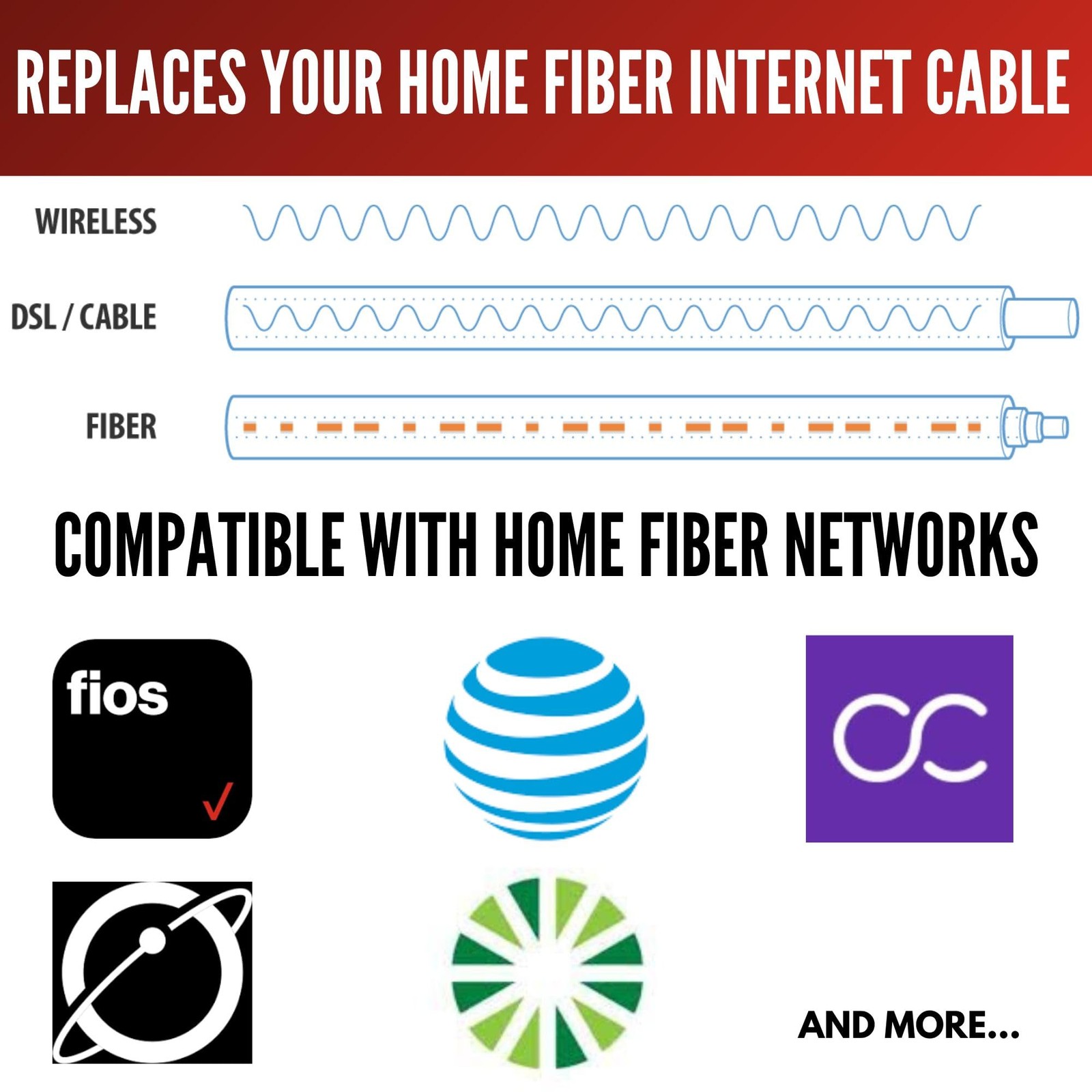 Fibershack – White SC/APC Fiber Optic Internet Cable 30ft – 10M SCAPC Simplex…