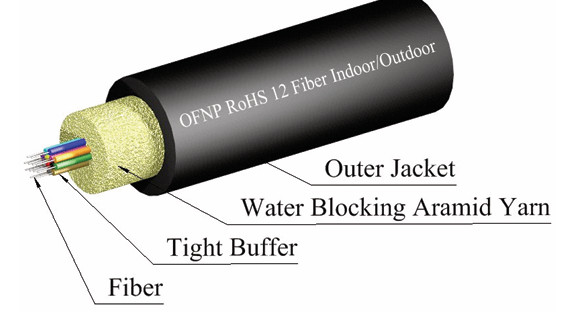 6 Strand Indoor/Outdoor OM4 50/125 Multimode Fiber Optic Cable Plenum – 1000 ft