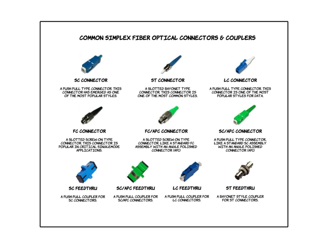 Armored Single Mode Simplex Fiber Optic Patch Cable 1m LC To LC Jumper