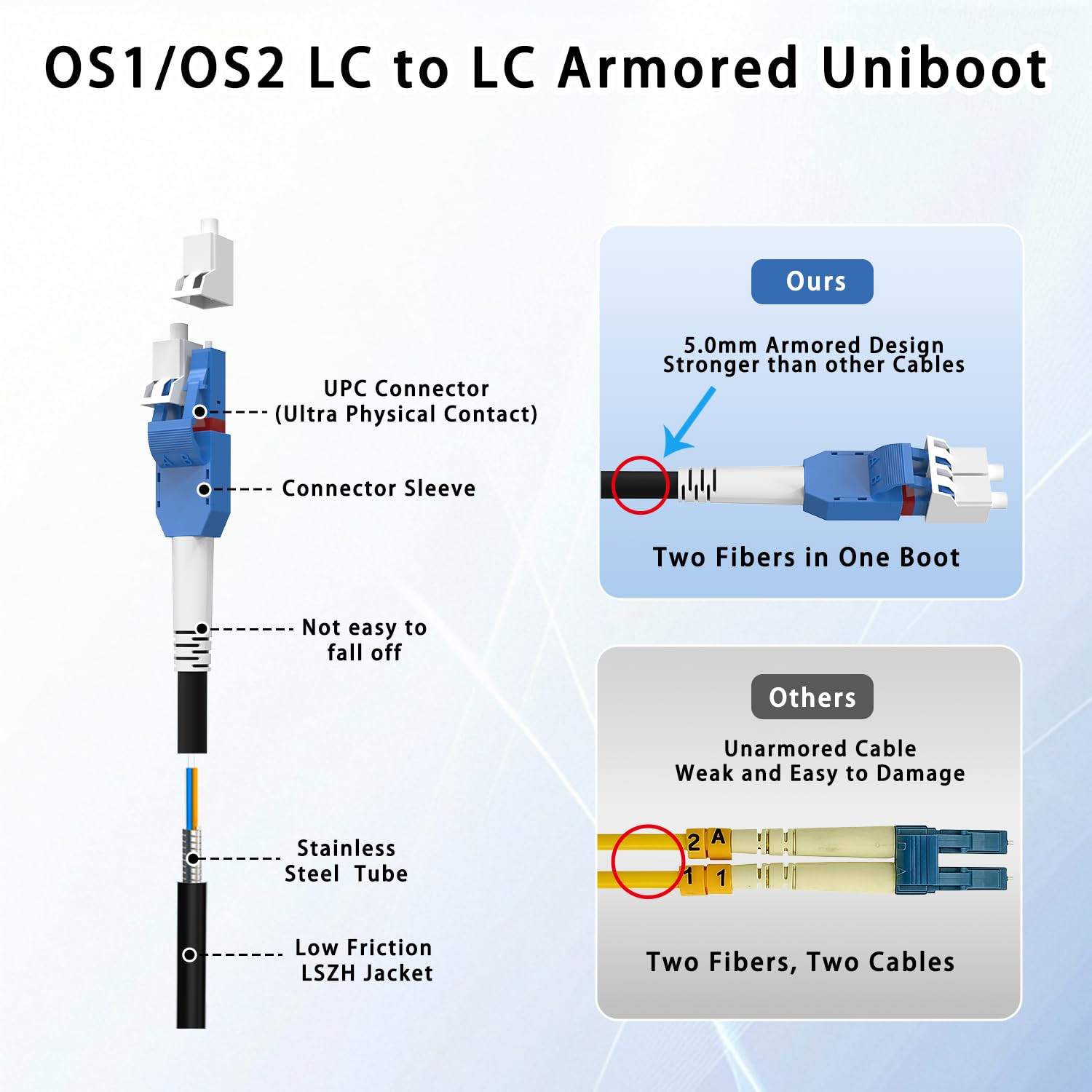 150M/492FT LC to LC Armored Outdoor Fiber Optic Cable, Single Mode Duplex 9/125Μ