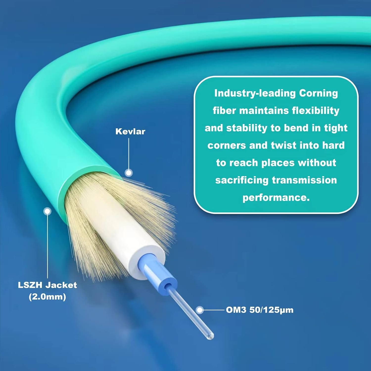0.5M (4Pack) LC to LC Duplex OM3 Multimode Fiber Patch Cable (50/125), 10G Gigab