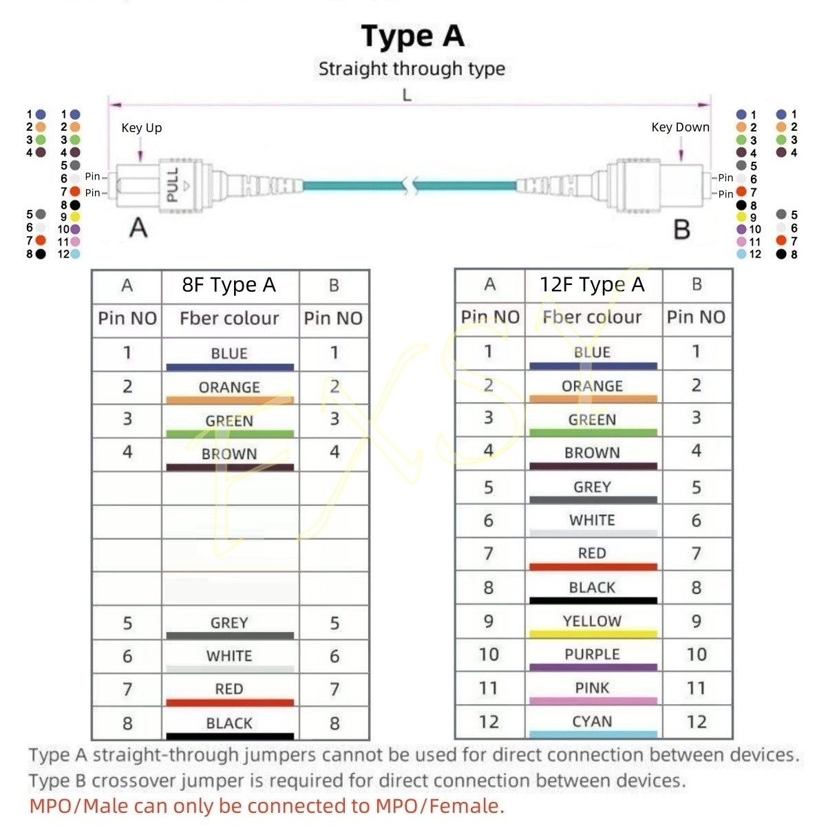 1-40M MPO/Male to MPO/Male OM4 8|12F Optical Fiber Jumper Patch Cord Cable lot