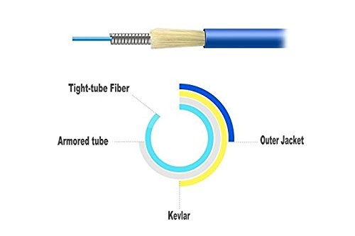 100ft 30m LC To LC Indoor Armored Duplex 9/125 SM Fiber Optic Patch Cable