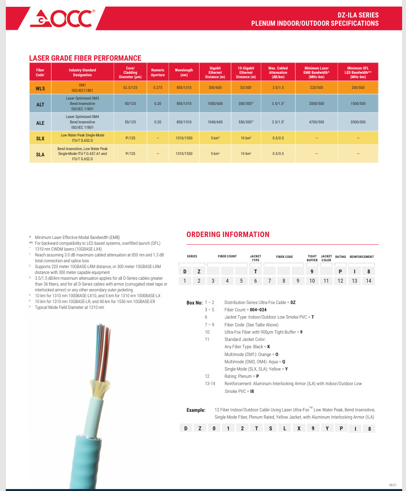 Fiber Cable 12-Strand Single Mode OCC Plenum/Indoor/Outdoor/Armor (62-FOOT COIL)
