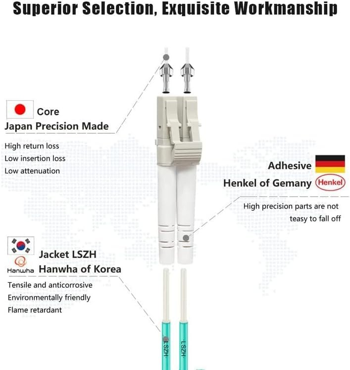 2 PCS OM4 Fiber Patch Cable 1M/3Ft LC To LC Multimode Duplex LSZH 40GB/100GB